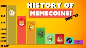 history of memecoin